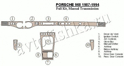 Декоративные накладки салона Porsche 968 1987-1994 полный набор, Механическая коробка передач