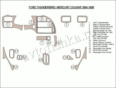 Декоративные накладки салона Ford Thunderbird 1994-1997 полный набор