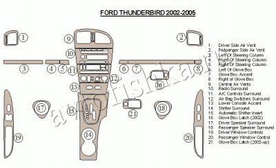 Декоративные накладки салона Ford Thunderbird 2002-2005 полный набор
