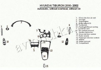 Декоративные накладки салона Hyundai Tiburon 2000-2002 АКПП, без CD, 15 элементов
