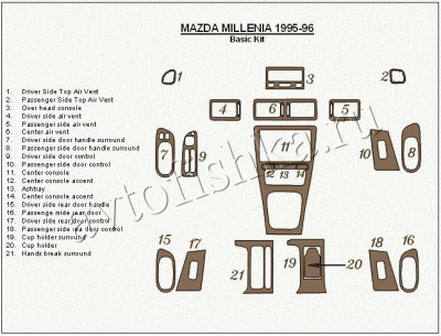 Декоративные накладки салона Mazda Millenia 1995-1996 базовый набор, 21 элементов.